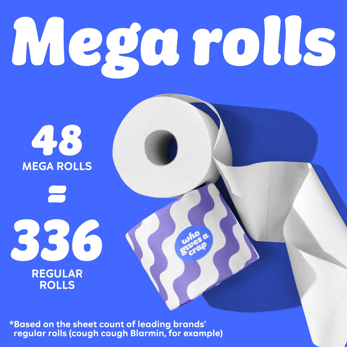 Graphic with blue background showing a toilet paper roll and purple wave Who Gives A Crap packaging. Text reads: “48 Mega Rolls = 336 Regular Rolls.” Small text at the bottom says: “based on the sheet count of leading brands’ regular rolls (cough cough Blarmin, for example)”